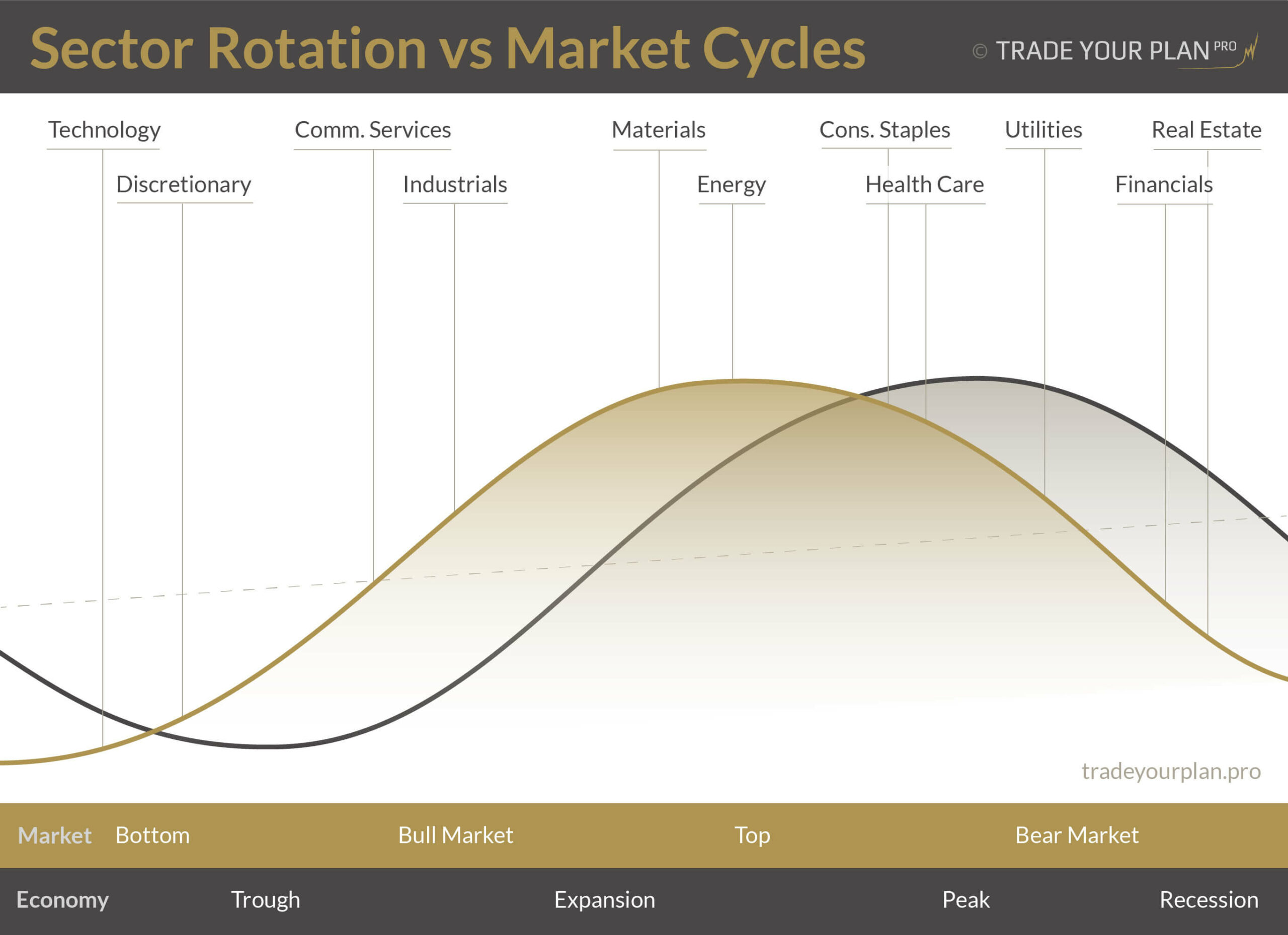 TradeYourPlan.PRO - Sector Rotation